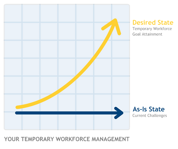 Desired vs As-Is (2).png